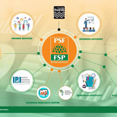 PSF Rwanda